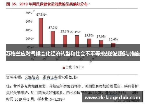 苏格兰应对气候变化经济转型和社会不平等挑战的战略与措施 苏格兰应对气候变化经济转型和社会不平等挑战的战略与措施