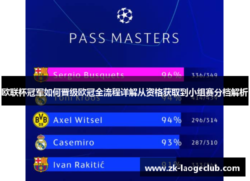 欧联杯冠军如何晋级欧冠全流程详解从资格获取到小组赛分档解析 欧联杯冠军如何晋级欧冠全流程详解从资格获取到小组赛分档解析