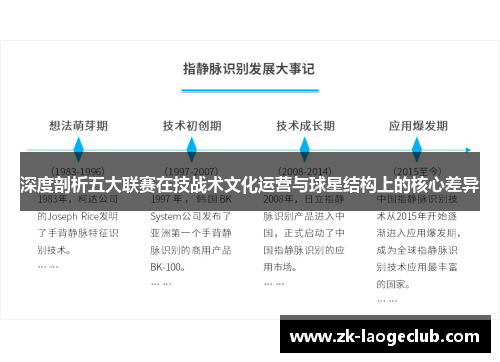 深度剖析五大联赛在技战术文化运营与球星结构上的核心差异 深度剖析五大联赛在技战术文化运营与球星结构上的核心差异