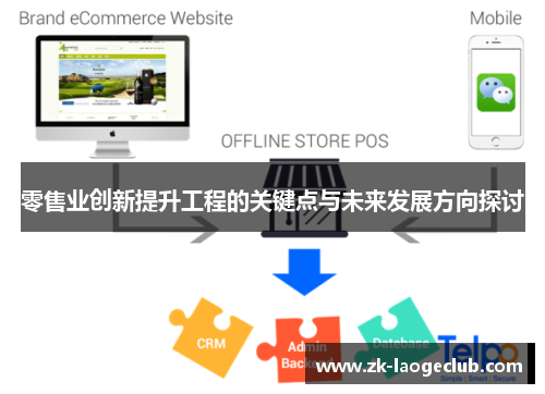 零售业创新提升工程的关键点与未来发展方向探讨