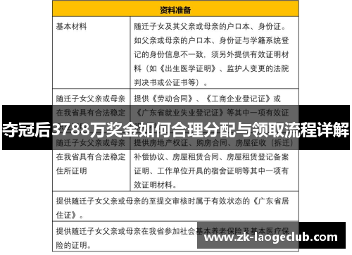 夺冠后3788万奖金如何合理分配与领取流程详解