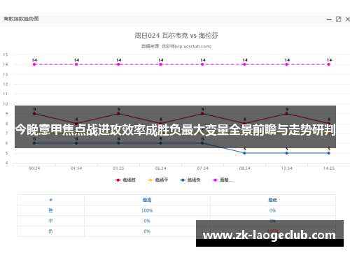 今晚意甲焦点战进攻效率成胜负最大变量全景前瞻与走势研判