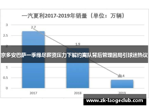 京多安巴萨一季缘尽薪资压力下解约离队背后管理困局引球迷热议 京多安巴萨一季缘尽薪资压力下解约离队背后管理困局引球迷热议