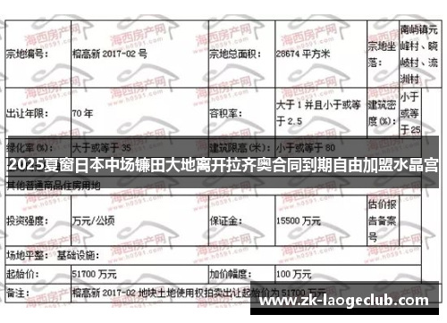 2025夏窗日本中场镰田大地离开拉齐奥合同到期自由加盟水晶宫