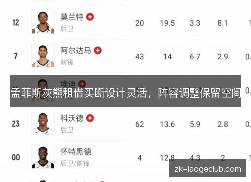 孟菲斯灰熊租借买断设计灵活，阵容调整保留空间